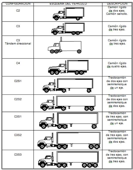 Infografía comparativa sobre las dimensiones permitidas de carga en el techo según el tipo de automóvil.