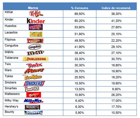 tabla comparativa de perfiles de sabor de chocolates y sus rellenos ideales