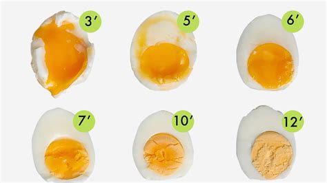 Diferentes métodos de cocción del huevo