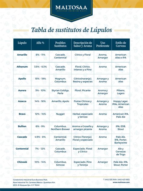 Tabla comparativa de sustitutos de mantequilla y sus propiedades