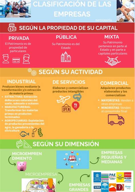Infografía sobre la clasificación de empresas según el SII en Chile