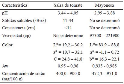 tabla comparativa de salsas de tomate comerciales vs. caseras, destacando diferencias en azúcares, sodio y aditivos