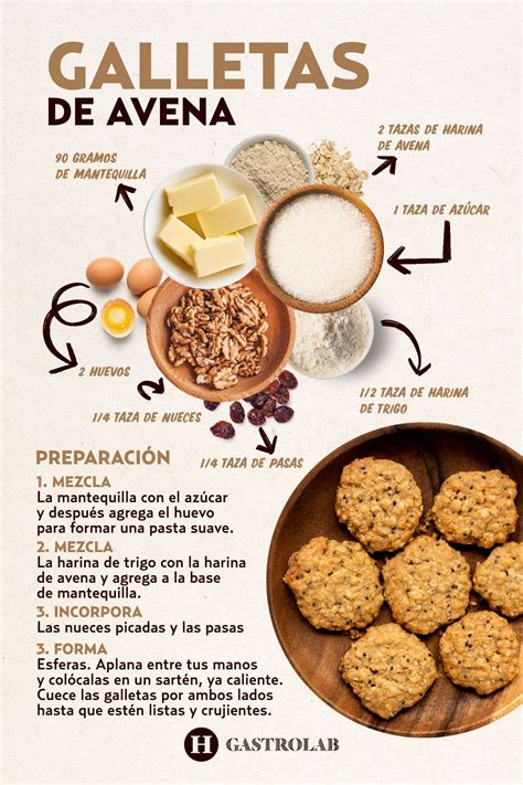 Infografía con los ingredientes principales para la receta de galletas de avena
