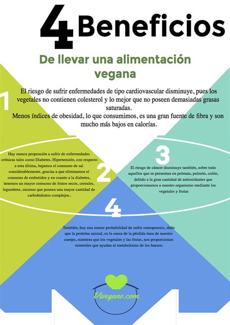 diagrama de flujo mostrando los beneficios de una dieta vegetariana para la salud cardiovascular y la prevención del cáncer