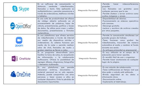 Infografía mostrando los 5 programas de la SoupMaker y el tiempo estimado de preparación