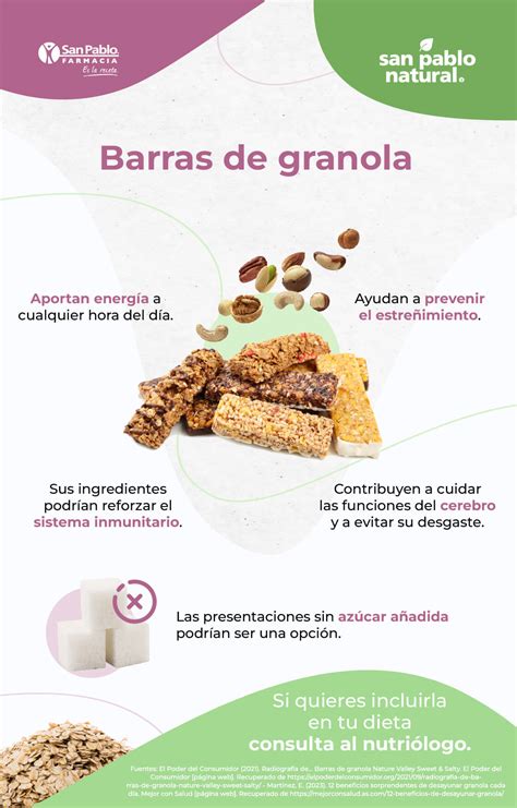 Infografía: ingredientes básicos de la granola (avena, frutos secos, semillas, aceite y endulzante)