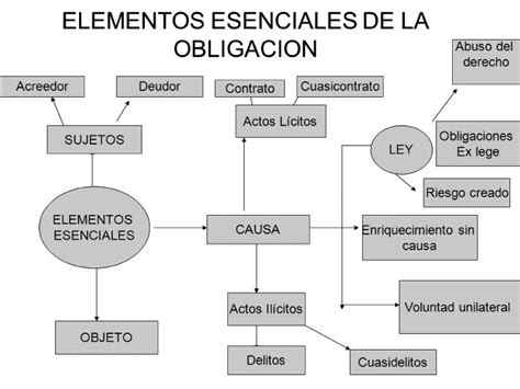 Esquema de las obligaciones de la empresa de transporte ante una avería mecánica en ruta
