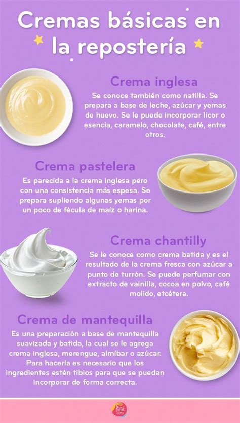 Infografía comparativa de las texturas de diferentes cremas: ganache brillante, buttercream estructurado y merengue ligero