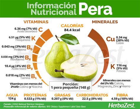 Infografía que muestra los componentes nutricionales de la pera: fibra, vitamina C, potasio y antioxidantes.