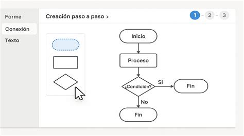 Diagrama paso a paso: corte, limpieza, blanqueado sucesivo y licuado final con aceite
