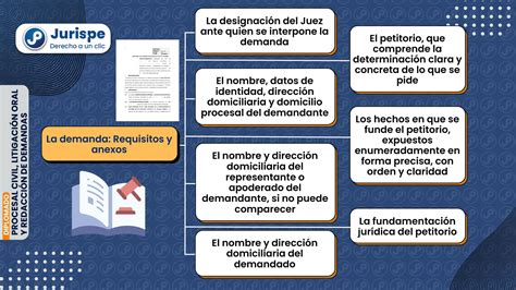 Esquema informativo sobre los requisitos de consumo mínimo exigidos en locales de degustación promocional.