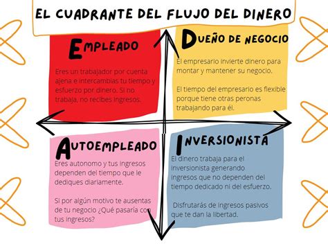 Esquema del caso TATA: principales implicados y flujo de dinero