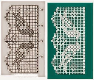 Patrones y diseños de crochet filet, infografía