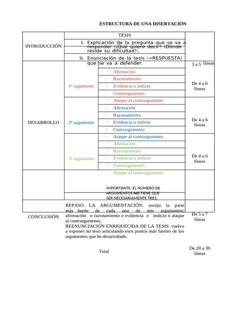 Esquema visual que represente la estructura de una disertación: introducción, nudo (el sueño de Pepinillo) y mensaje central sobre la alimentación.