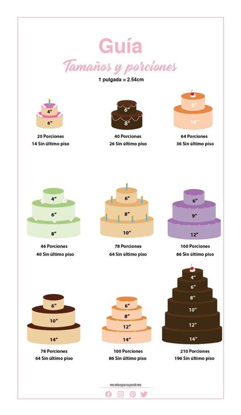 Tabla de tamaños de pasteles y número de porciones