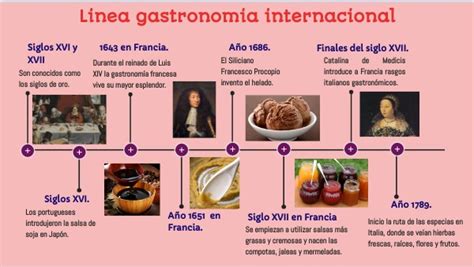 Esquema de la historia de la gastronomía chifa en Perú con líneas de tiempo y elementos visuales de platos