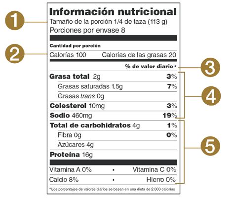 Una tabla nutricional clara y concisa para la espuma de limón.