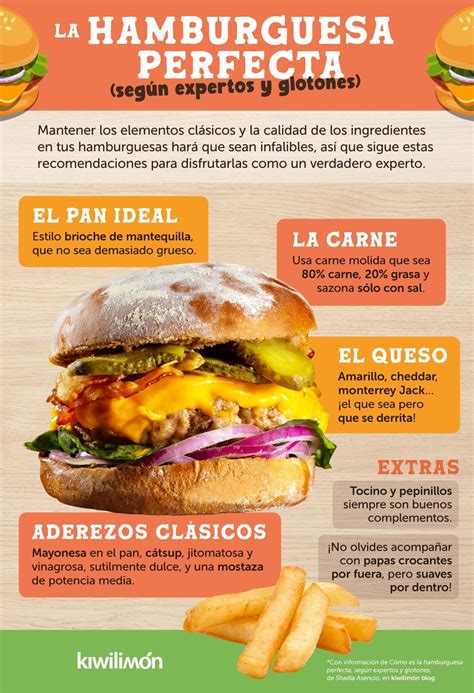 Infografía paso a paso para ensamblar la masa de una hamburguesa vegetal perfecta
