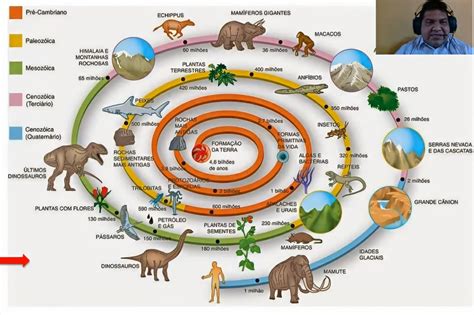 Diagrama de las condiciones de la Tierra primitiva y los desafíos para la síntesis de aminoácidos