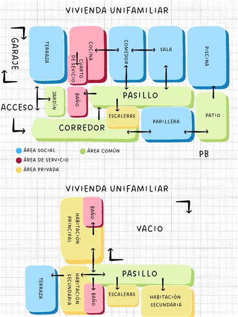 Esquema de puntos de entrada comunes en una vivienda por donde pueden acceder ratones y ratas.