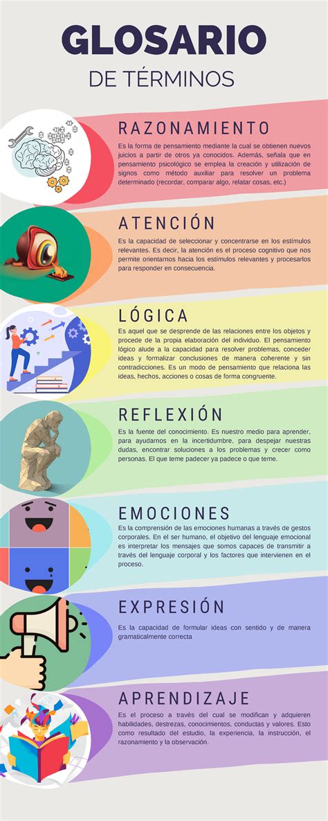 Infografía categorizada con los términos más comunes del glosario sexual divididos por temáticas (BDSM, tipos de prácticas, roles).