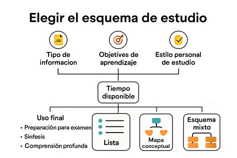 esquema de técnicas para ensamblar sándwiches fríos vs calientes