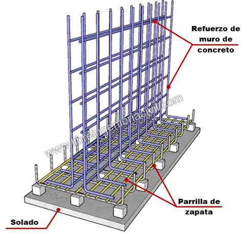 Diagrama de una base de concreto reforzada con malla y barras