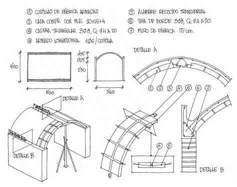 Diagrama de la construcción de una bóveda de ladrillos para horno