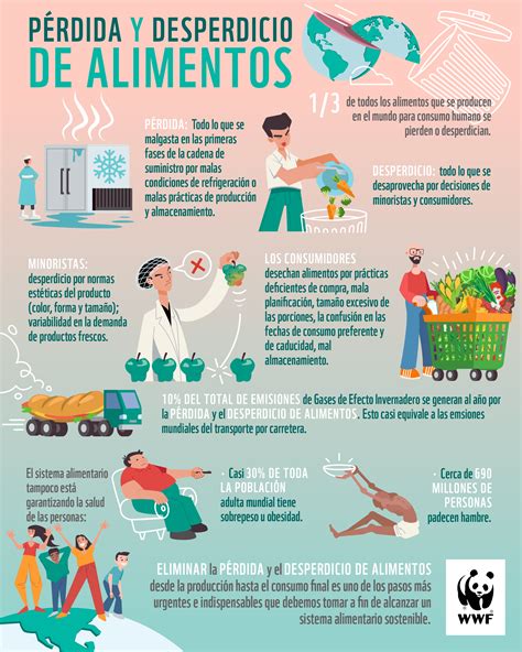 Infografía sobre el desperdicio alimentario en la UE