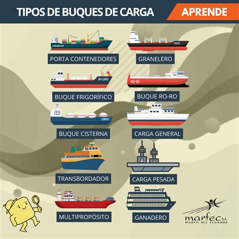 Esquema de diferentes tipos de barcos históricos utilizados en diseños de tatuajes (galeón, barco pirata y pesquero).