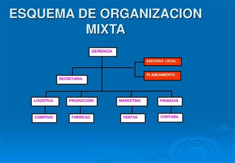 Esquema de organización de cocina para eventos con muchos comensales