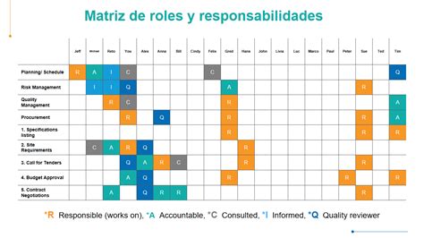 Infografía que detalla las diferentes funciones y responsabilidades de un Asistente de la Educación