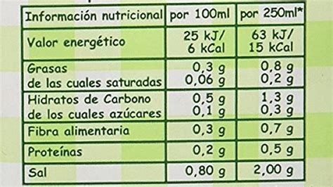 Tabla nutricional detallada de la sopa de miso