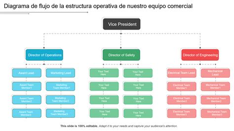 Esquema que muestra la estructura operativa actual de La Empanada Alegre: recepción de pedidos, cocina y distribución a domicilio.