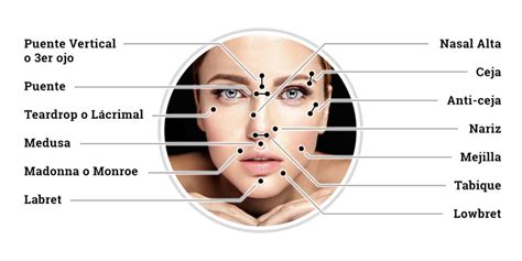 Esquema anatómico de las zonas comunes para piercings y sus posibles complicaciones