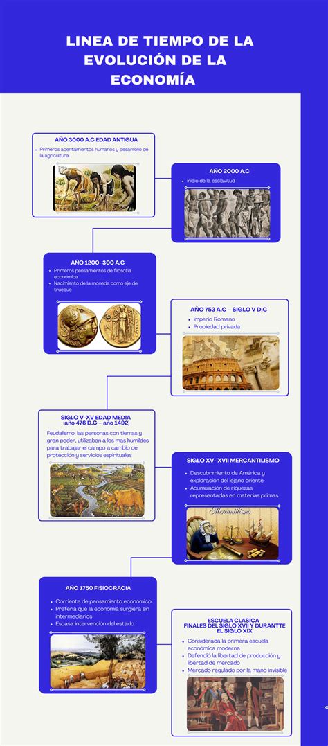 Infografía con la evolución de la tarta de milhojas a lo largo del tiempo