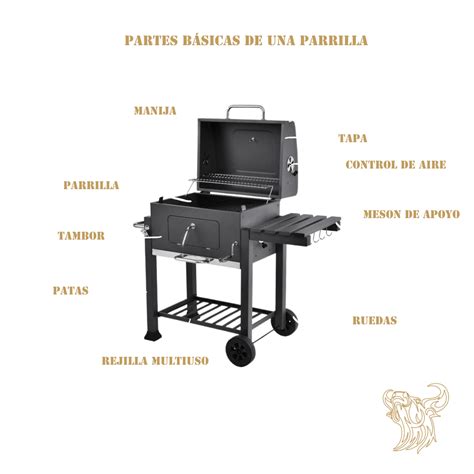 Esquema de las partes de una parrilla y utensilios esenciales para asar