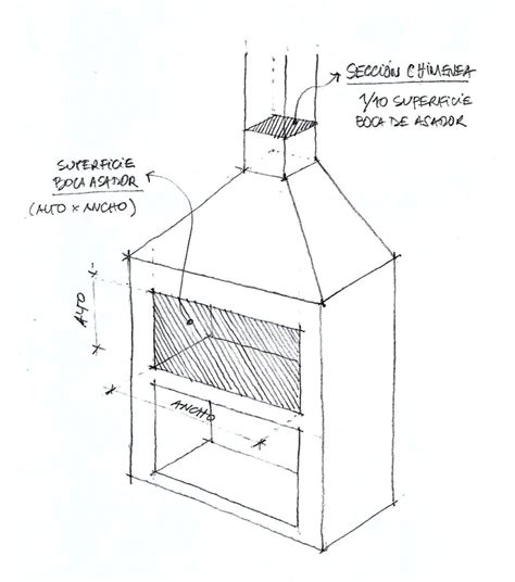 Diagrama de las medidas de la Parrilla Karusell, incluyendo la superficie del asador, el ancho, la superficie total con tabla extendida y el alto total con espada extendida.