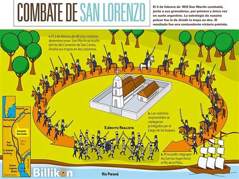 Ilustración del Combate de San Lorenzo con el pino como elemento del paisaje.