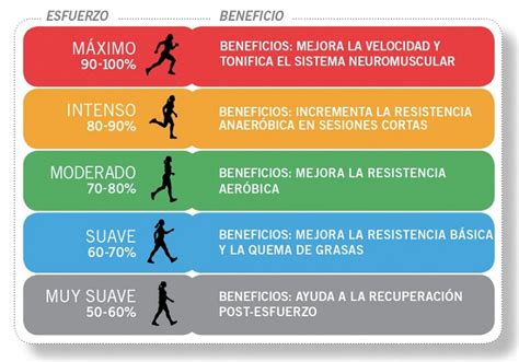 Esquema de reducción de volumen e intensidad de entrenamiento antes de una carrera