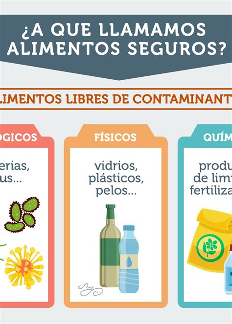 Infografía sobre los riesgos químicos en alimentos para niños