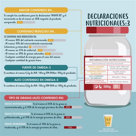 Gráfico explicando las declaraciones nutricionales en etiquetas