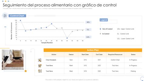 Gráfico de seguimiento de nutrición en una aplicación