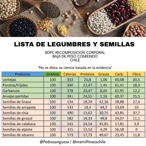 esquema de equivalencias para sustitución de legumbres en recetas