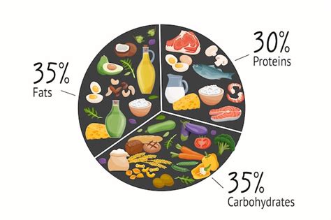 Gráfico circular mostrando la distribución de macronutrientes (proteínas, grasas, carbohidratos) en la mortadela de pechuga de pollo.
