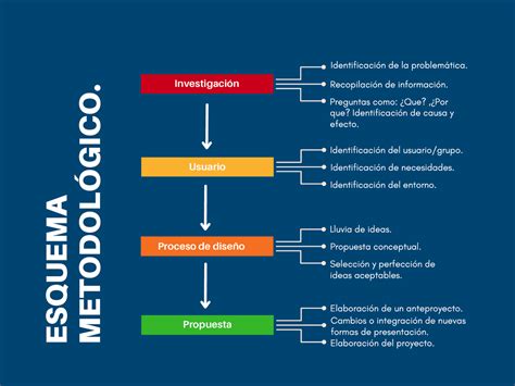 Esquema conceptual de la metodología periodística aplicada al análisis de salud mental y factores psicosociales en la región de Yucatán.