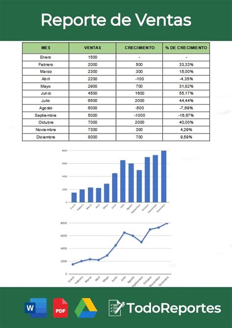 Gráfico comparativo de los formatos de venta disponibles: granel y bolsas individuales.