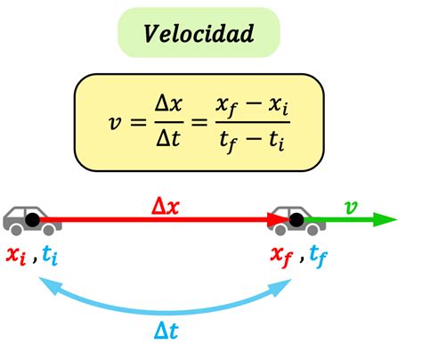 Esquema que ilustra el incremento de la velocidad de vuelo de los personajes según su nivel de ki y entrenamiento.