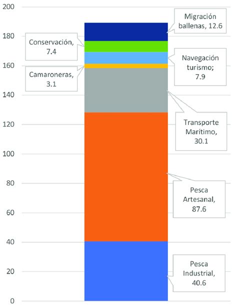 Infografía comparativa del uso del espacio marino por la industria salmonicultora chilena frente a otras actividades.