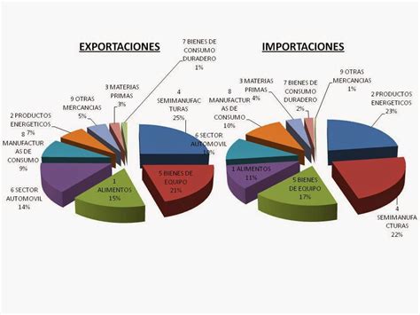 Gráfico que muestra la evolución de las exportaciones de salmón chileno y su participación en el PIB nacional.